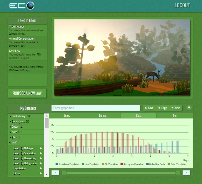 Eco - Global Survival Game PC performance and system requirements