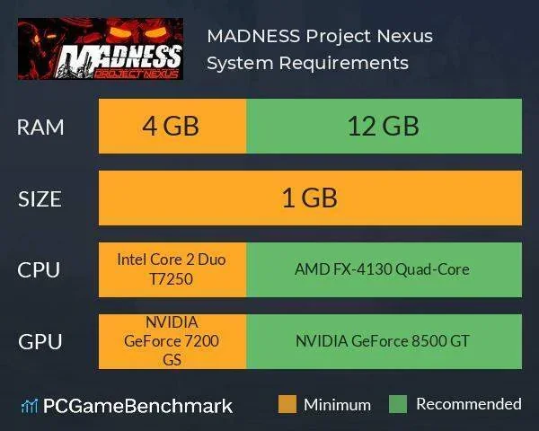 Madness Project Nexus 2 (BETA) PC system requirements screenshot